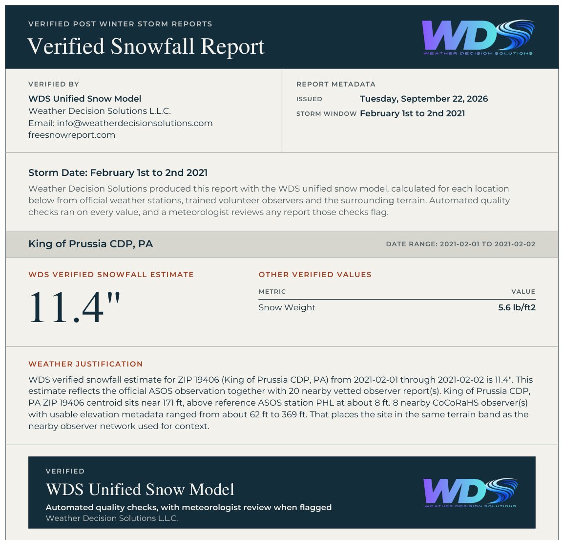 A real Verified Snowfall Report for King of Prussia, Pennsylvania, ZIP 19406, showing 11.4 inches of verified snowfall for February 1 to 2, 2021, with the snow weight and the weather behind the total.